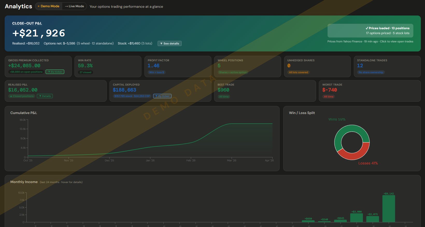 Analytics dashboard showing Close-Out P&L of +$23,473 — prices auto-filled from Yahoo Finance or live broker connection — with win rate 59.3%, profit factor 1.46, cumulative P&L curve and win/loss split chart