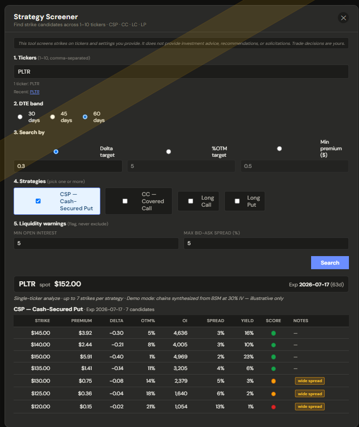 Strategy Screener showing PLTR scanned for Cash-Secured Puts at 60 DTE with a 0.3 delta target — returning 7 strike candidates ranked by score, with delta, OTM%, open interest, bid-ask spread, yield, and wide-spread liquidity flags shown for each