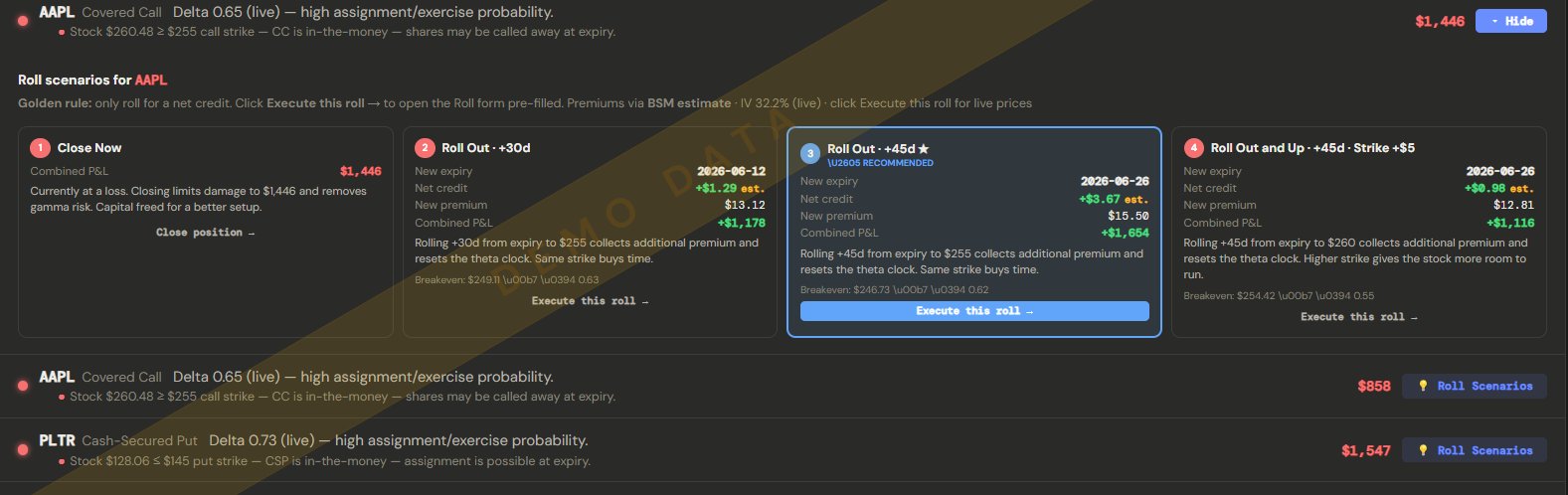 Alerts & Actionable Insights Monitor showing AAPL covered call with delta warning, 21 DTE amber flag, and four pre-calculated roll scenarios with net credits and combined P&L